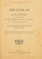 Ábratáblák az "Utasítás a m. kir. honvédség lovainak málhás állatainak patkolására" czímű szolgálati könyvhöz : C-6-hoz. M. kir. honvédség patkoló iskoláinak használatára. Bp., 1909, Pallas, 8 p.+XXVI t. Átkötött félvászon-kötés, kopott borítóval, az elülső szennylapon bejegyzésekkel, kissé foltos lapokkal, néhány lapon kis gyűrődéssel.