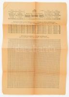 1920 Magyar Királyi Osztálysorsjáték hivatalos nyereményjegyzék