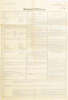 1928 Öltözeti táblázat. Honvédelmi Minisztérium kiadása 34x52 cm