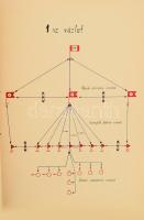 1969 Tanulmány a Határőrségnél rendszersített hiradó eszközök alkalmazásáról. Titkos, belső használa...