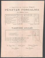 1896, 1900 A Nagykőrösi Izr. jótékony nőegylet pénztárforgalma. 2 kimutatás hajtva