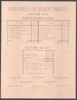 1896, 1900 A Nagykőrösi Izr. jótékony nőegylet pénztárforgalma. 2 kimutatás hajtva