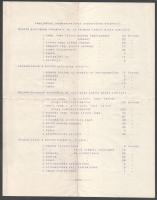 cca 1910 Bp., Ilyés Sándor cs. és kir. egyenruházati és hadfelszerelési intézet gépelt fejléces leve...