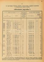 1927-1940 Az Igazságügyi Közlöny 3 kötete (1927, 1932, 1940). Bp., Budapesti Hirlap Nyomdája. Kiadói...