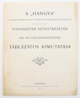 1904 A Hangya fogyasztási szövetkezet üzleteredménye táblázatos kimutatása