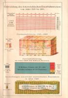 Oesterreich unter der Regierung Sr. Majestät des Kaisers Franz Joseph I. 1848-1898. Im Auftrage der ...