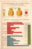 Oesterreich unter der Regierung Sr. Majestät des Kaisers Franz Joseph I. 1848-1898. Im Auftrage der ...