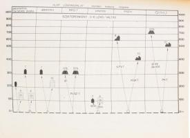 Szakutasítás a lövészfegyverekkel végrehajtandó lőgyakorlatokhoz. (Szolgálati használatra). Bp., 198...
