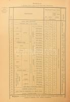 Podmaniczky Gyula, báró: Magyarország állami és magánménesei lótenyésztésének kézikönyve. A magyar k...