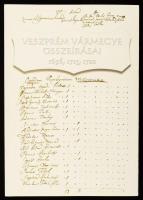 Veszprém vármegye összeírásai 1696, 1715, 1720. Ford.: Takáts Endre. Közzéteszi: Boross István és Madarász Lajos. Veszprém Megyei Levéltár kiadványai 17. Veszprém, 2002., Veszprém Megyei Levéltár, 373 p. Kiadói papírkötés. Megjelent 800 példányban.