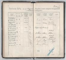 1916 - 1922 Jendrassik György (1898-1954) a dízelmotorok és gázturbinák fejlesztése során kimagasló ...