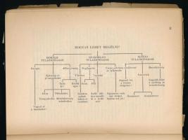 Lord Baden-Powell (a cserkészmozgalom alapítója): A boldogulás ösvényein. Ford.: Dr. Harangi László....