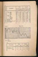 Szögi Endre: A zenei képesség és tehetség elemzése. Közlemények a Szegedi Ferenc József-Tudományegye...