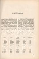 1848-49. A szabadságharc katonáinak egyenruhái. A képeket készítette: Domonkos Imre. Címlap és részl...