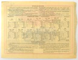 1904. Budapest "Erzsébet királyné Sanatorium Sorsjegykölcsön" sorsjegye 5K értékben, magya...