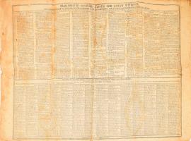 cca 1786 ,,Geographisch-statistische Tabelle vom ganzen Erdboden [...]", nagyméretű, német nyelvű táblázat, Karabinszky János Mátyás által kiadott lexikon/atlasz melléklete, Pressburg [Pozsony], Johann Matthias Karabinsky, hajtva, kisebb sérülésekkel, foltos, 55x72 cm