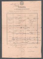 cca 1900-1938, 6 darab judaika dokumentum, klf témában