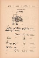 Jelkulcs a térképolvasáshoz. Összeállította Irmédi-Molnár László.
Budapest, 1941. (Szerző - Hornyán...