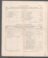 1892 Ősi Marosszék (Erdély) havasbirtokossága igazgatósági elnöke beszámolója a nemes székely szovát...