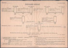 cca 1940 2 Származási igazolás. + Személyleírás lap