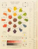 Walter T. Foster How to Draw Books sorozat, Portraits in Oil, kiadói papírkötés, jó állapotban