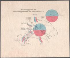cca 1910 Magyarország behozatali és kiviteli forgalma szárazon és tengeren, magyar, angol és francia nyelven, 25x20 cm. Foltos papír, hajtásnyomok