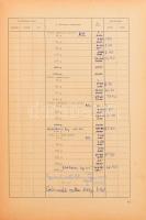 1955 Hivatalos gyógyszerárszabás. Bp.., 1955 Művelt nép. 103p. tollas bejegyzésekkel egészvászon köt...