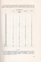 Korompai János (szerk.): 
Gárdonyi Géza levelezése Gárdonyi Sándor hagyatékában I-III. [Három füzet...