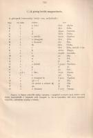 Babos Kálmán: 
Közhasznú magyarázó szótár. A magyar irodalmi művekben, magán- és hivatalos iratokba...