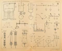 Richard Totz: Atlas zum Lehrbuche für den Unterricht and den Maschinenschulen der k. u. k. Kriegsmar...