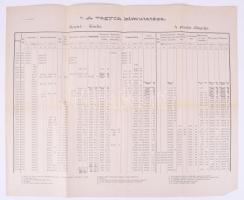 Gyulai Rudolf: A császári királyi szabadítékos rév-komáromi biztosító társaság története Komárom, 18...