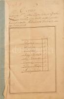 1775 Ugocsa vármegye Batár, Bábony, Csedrek, Nagy- és Kis-Grécze, Turcz, Gödényháza, Mátyfalva helyiségeknek urbáriuma. 19 nyomtatott oldal + kb 3 kézzel beírt oldal