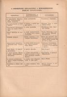Sós Endre: 
Európai fasizmus és antiszemitizmus.
(Budapest), [1948]. Magyar Téka (Máté Ernő ny.) 3...