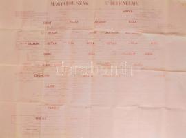 ca 1940 Magyarország történelme. Nagy méretű időrendi tábla 80x65 cm