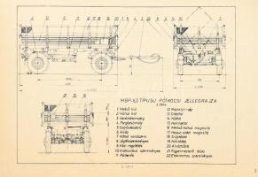 cca 1970 MBP-6,5 típusú mezőgazdasági billenőplatós pótkocsi kezelési és karbantartási utasítása, 31...