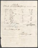 1870-1943 4 db textilipari számla