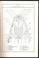 Horti Kálmán: Vitorlázógépek légiüzemeltetési kézi könyve vitorlázórepülőgép-vezetők részére. (Kézir...