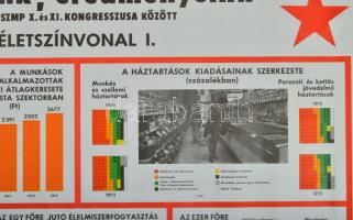 1975 Munkánk, eredményeink az MSZMP X. és XI. kongresszusa között, Életszínvonal I., szocialista pro...