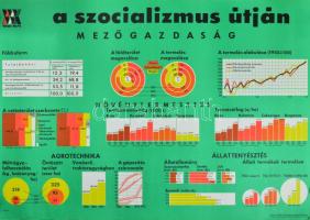 1975 A szocializmus útján, mezőgazdaság, propaganda plakát, papír, Kartográfiai Vállalat, kiadja MSZMP KB Agitprop Osztálya, feltekerve, egészem apró lapszéli szakadásokkal, 67×97 cm