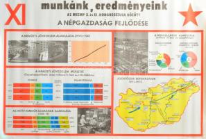 1975 Munkánk, eredményeink az MSZMP X. és XI. kongresszusa között, a népgazdaság fejlődése, szocialista propaganda plakát, papír, Kartográfiai Vállalat, kiadja MSZMP KB Agitprop Osztálya, feltekerve, apró lapszéli szakadásokkal, 67×98 cm