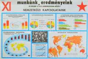 1975 Munkánk, eredményeink az MSZMP X. és XI. kongresszusa között, nemzetközi kapcsolatok, szocialista propaganda plakát, papír, Kartográfiai Vállalat, kiadja MSZMP KB Agitprop Osztálya, feltekerve, 67×98 cm