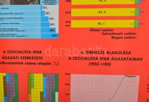 1975 A szocializmus útján, ipar, építőipar, propaganda plakát, papír, Kartográfiai Vállalat, kiadja ...
