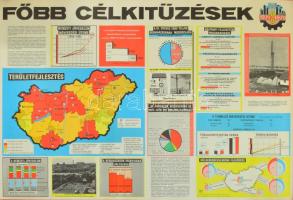 1970 Főbb célkitűzések 1971-1975, szocialista propaganda plakát Magyarország térképpel, papír, Kartográfiai Vállalat, kiadja: Kossuth Könyvkiadó, feltekerve, apró lapszéli szakadásokkal, 67×98 cm