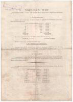 1950. Budapest "Békekölcsön" nyereménykölcsön 100Ft-ról, szárazpecséttel T:F hajtás mentén...