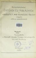 Biztosítástechnikai értékek és táblázatok a kiegészített AHMG halandósági táblázat alapján, 4% kamat...