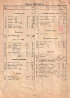 Emmerling Adolf tűzijáték, lampion, zászló és farsangicikk-gyárának képes árjegyzéke. (1930 körül).
...