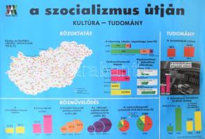 1975 A szocializmus útján, kultúra-tudomány, propaganda plakát Magyarország térképpel, papír, Kartográfiai Vállalat, kiadja MSZMP KB Agitprop Osztálya, feltekerve, 67×97 cm