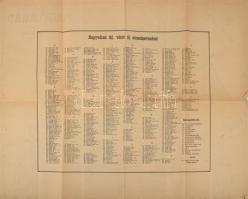 cca 1940 Nagyvárad thj várostérképe, 1: 13 400, utcanévjegyzékkel, kiadja: ifj. Topsal Vilmosné, Nag...