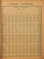 Köbtartalom és súlytáblázat. Négyszög és körkeresztmetszetű fák köbtartalmának és sulyának kiszámítá...