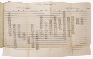 Johann Allgaier: Neue theoretisch - practische Anweisung zum Schachspiele. Nach eigenen Erfahrungen ...